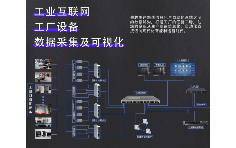 如何进行机床数据采集？