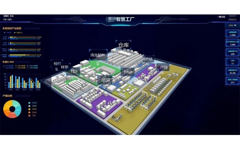 工业企业能耗在线监测通用技术研究及应用