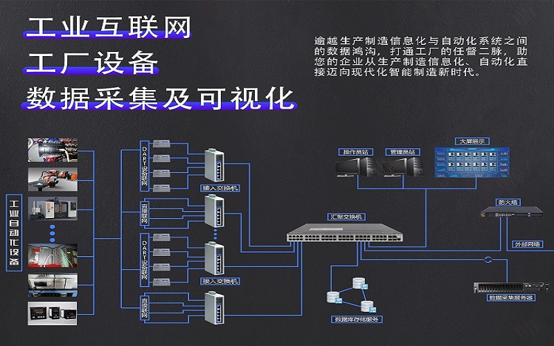 工厂数据采集及可视化：重庆世孚科技MDC系统对车间数控机床的管理